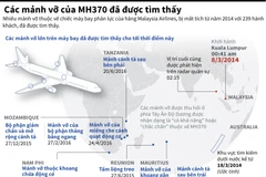 [Infographics] Các mảnh vỡ của MH370 đã được tìm thấy