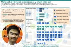 [Infographics] Nhìn lại sự kiện mạng xã hội Haivl.com bị đóng cửa