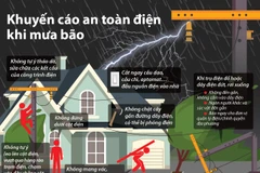 [Infographics] Những khuyến cáo an toàn điện trong mùa mưa bão