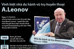 [Infographics] Vĩnh biệt nhà du hành vũ trụ huyền thoại Leonov 