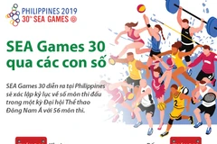 [Infographics] SEA Games lần thứ 30 qua những con số