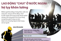 [Infographics] Lao động "chui" ở nước ngoài, hệ lụy khôn lường