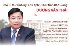 [Infographics] Chủ tịch UBND tỉnh Bắc Giang Dương Văn Thái