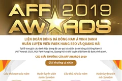 [Infographics] AFF vinh danh HLV Park Hang Seo và Quang Hải