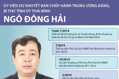 [Infographics] Tân Bí thư Tỉnh ủy Thái Bình Ngô Đông Hải