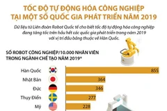 [Infographics] Tốc độ tự động hóa công nghiệp ở một số nước phát triển