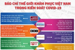 [Infographics] Quốc tế khâm phục nỗ lực kiểm soát dịch của Việt Nam