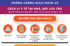 [Infographics] Địa điểm, đối tượng, thời gian cách ly y tế tại nhà