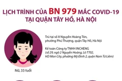 [Infographics] Lịch trình của BN979 mắc COVID-19 tại quận Tây Hồ