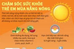 [Infographics] Chăm sóc sức khỏe trẻ em trong mùa nắng nóng
