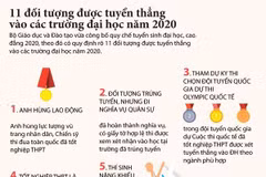 [Infographics] 11 đối tượng được tuyển thẳng vào các trường đại học 