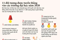 [Infographics] 11 đối tượng được tuyển thẳng vào các trường đại học 