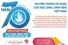 [Infographics] 70 năm truyền thống của học sinh, sinh viên Việt Nam