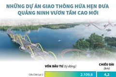 [Infographics] Dự án giao thông hứa hẹn đưa Quảng Ninh vươn tầm cao 