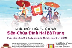 [Infographics] Di tích kiến trúc nghệ thuật Đền-Chùa-Đình Hai Bà Trưng