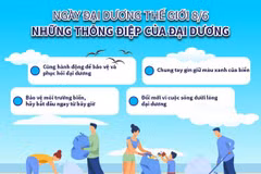 [Infographics] Ngày Đại dương Thế giới: Những thông điệp của đại dương