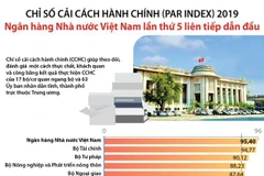 Ngân hàng Nhà nước dẫn đầu về cải cách hành chính 5 năm liên tiếp