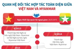 [Infographics] Quan hệ Đối tác Hợp tác Toàn diện giữa Việt Nam-Myanmar