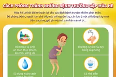 [Infographics] Cách phòng tránh những bệnh thường gặp mùa hè