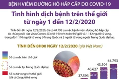[Infographics] 44.793 ca nhiễm virus corona chủng mới