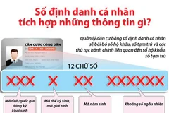 [Infographics] Số định danh cá nhân tích hợp những thông tin gì?