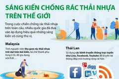[Infographics] Sáng kiến chống rác thải nhựa trên thế giới
