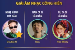 Giải Âm nhạc Cống hiến năm 2024 vinh danh Đen Vâu, Hòa Minzy, Double2T