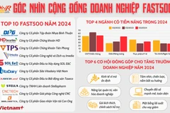 Cơ hội kinh doanh từ góc nhìn cộng đồng doanh nghiệp FAST500