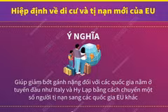 EU đạt thỏa thuận chia sẻ trách nhiệm tiếp nhận người tị nạn