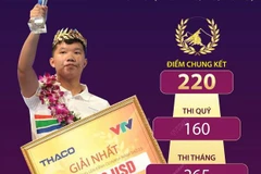 Lê Xuân Mạnh - Nhà vô địch Đường lên Đỉnh Olympia lần thứ 23