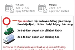 Phân luồng giao thông đón Đoàn khách quốc tế thăm chính thức Việt Nam
