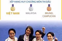 [Infographics] Chi tiết về chiếc HCV thứ 3 của Đoàn Thể thao Việt Nam