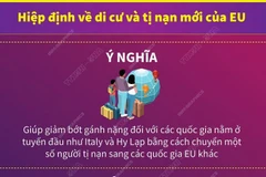 EU đạt thỏa thuận chia sẻ trách nhiệm tiếp nhận người tị nạn