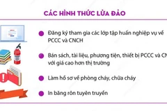 Cảnh báo: Giả danh Công an để bán tài liệu phòng cháy chữa cháy