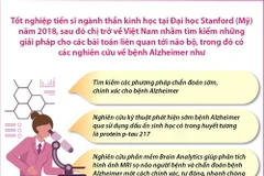 Nữ giảng viên của Đại học Quốc gia TPHCM đoạt giải thưởng khoa học quốc tế
