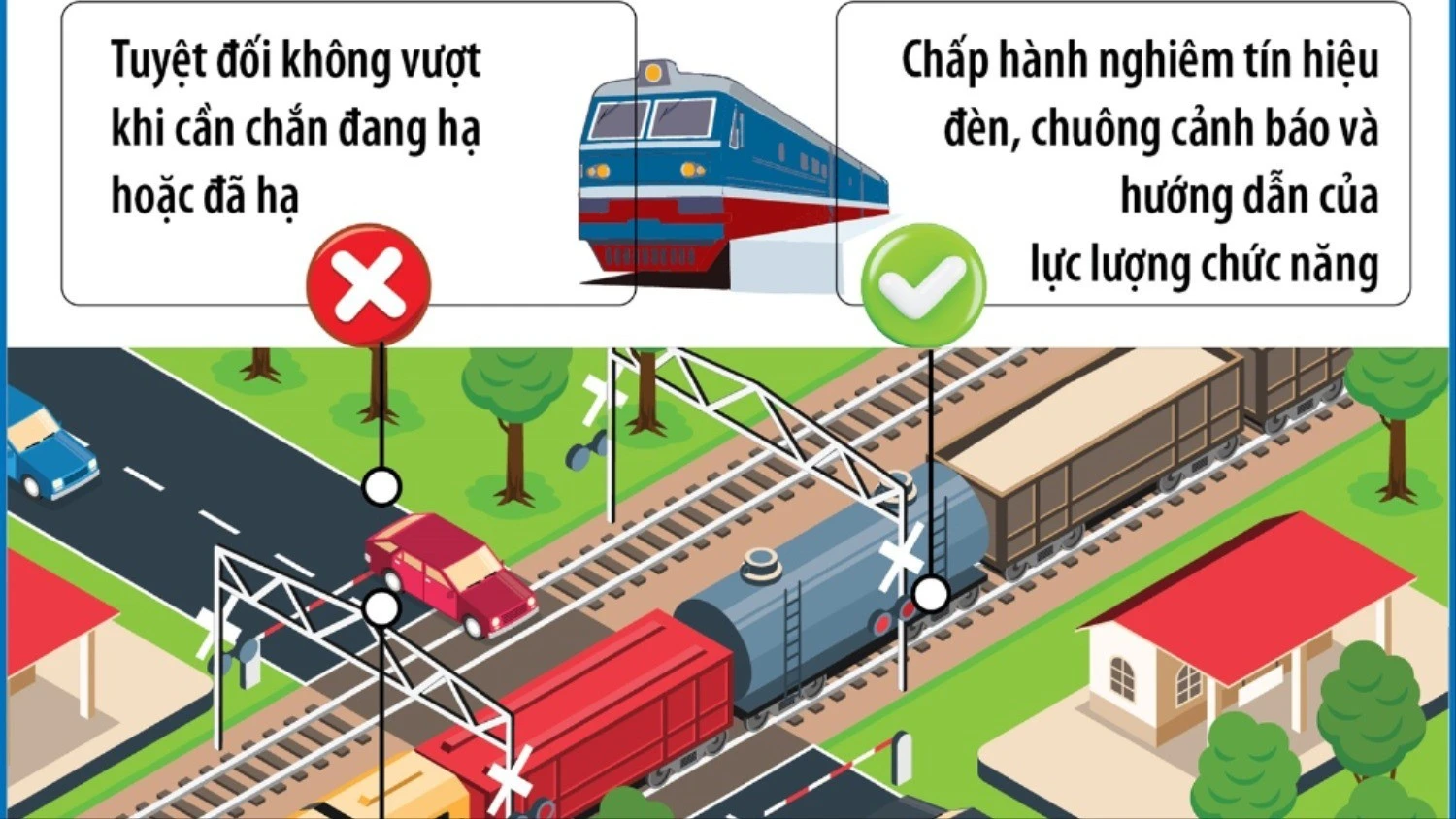 Kỹ năng sống còn khi băng qua đường ray tàu hỏa: An toàn là trên hết