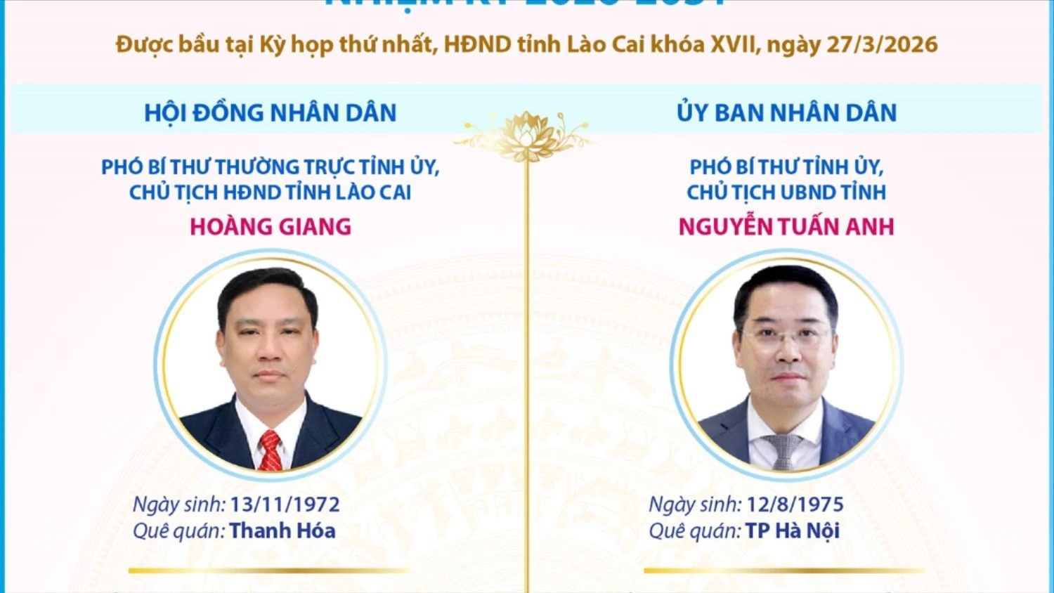 Lãnh đạo chủ chốt HĐND và UBND tỉnh Lào Cai nhiệm kỳ 2026-2031 đã được bầu
