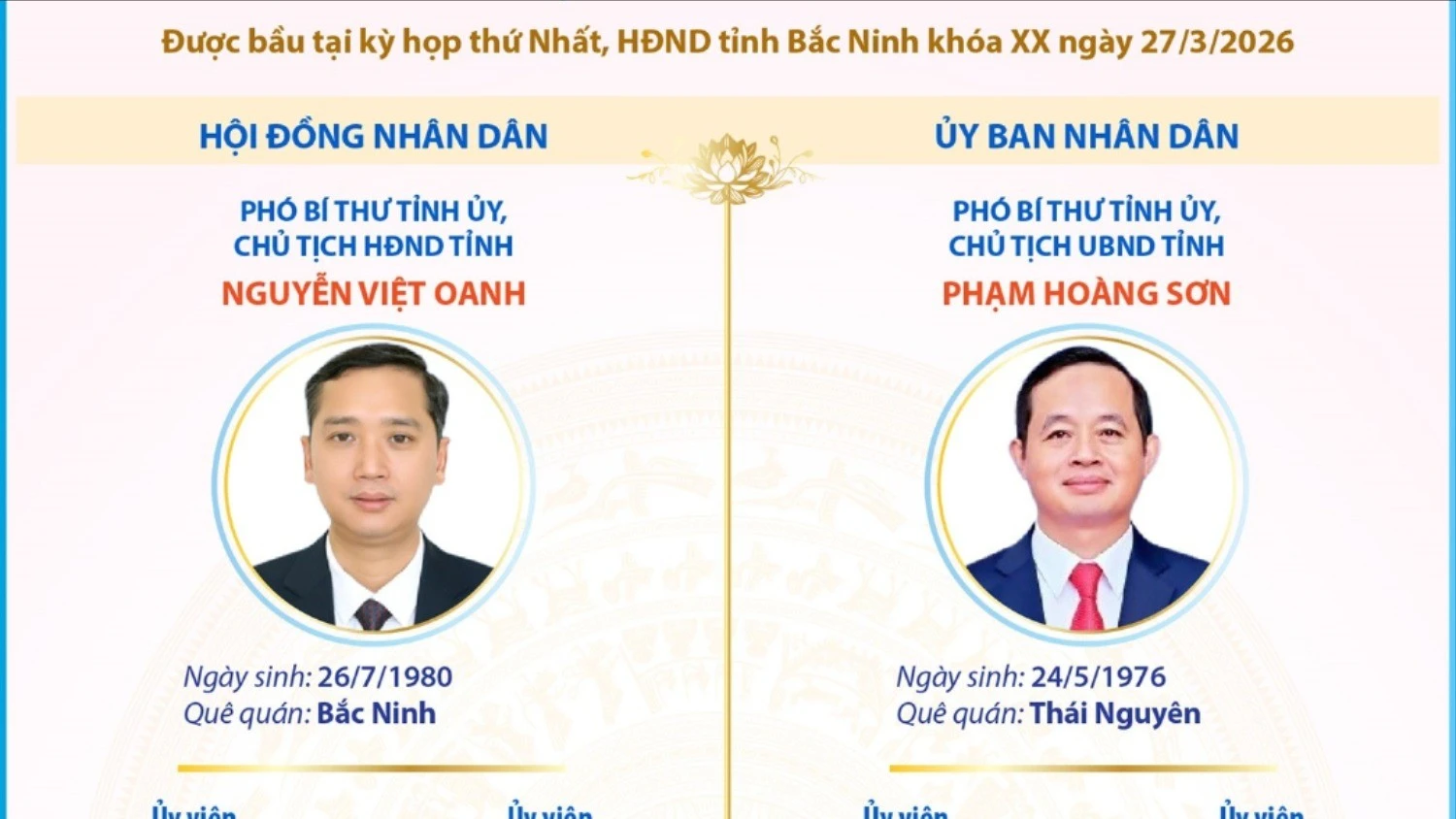 Bắc Ninh công bố danh sách lãnh đạo chủ chốt HĐND và UBND nhiệm kỳ 2026-2031