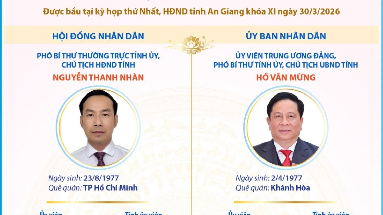 An Giang bầu Chủ tịch Hội đồng Nhân dân và Ủy ban Nhân dân khóa mới