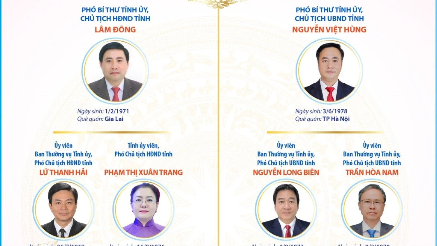 Khánh Hòa Bầu Lãnh Đạo Mới: Lâm Đông Tái Đắc Cử Chủ Tịch HĐND