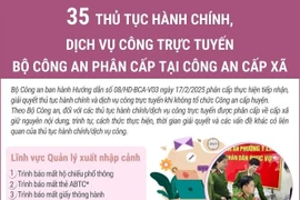 35 thủ tục hành chính, dịch vụ công trực tuyến phân cấp tại Công an cấp xã