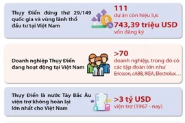 Quan hệ hữu nghị truyền thống Việt Nam-Thụy Điển 