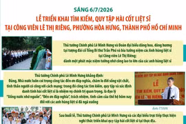Lễ triển khai tìm kiếm, quy tập hài cốt liệt sỹ tại Công viên Lê Thị Riêng 