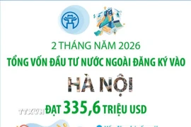 Vốn đầu tư nước ngoài đăng ký vào Hà Nội hai tháng đầu năm đạt 335,6 triệu USD 