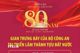 Gian trưng bày của Bộ Công an tại Triển lãm thành tựu đất nước 