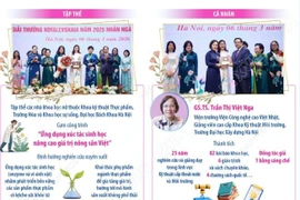 Giải thưởng Kovalevskaia năm 2025 được trao cho 1 tập thể và 1 cá nhân 