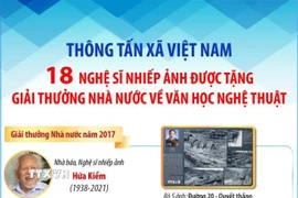 TTXVN: 18 nghệ sỹ nhiếp ảnh được Giải thưởng Nhà nước về văn học nghệ thuật 
