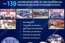 Báo chí Việt Nam - Trung thành, Sáng tạo, Bản lĩnh, Đổi mới 