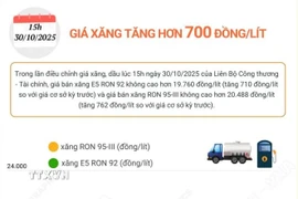 Giá xăng đồng loạt tăng hơn 700 đồng mỗi lít 