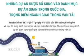 Những dự án được bổ sung vào danh mục dự án quan trọng quốc gia